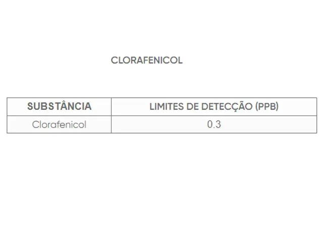 Teste Rápido de Contaminação das Amostras de Leite Cloranfenicol CapSensor