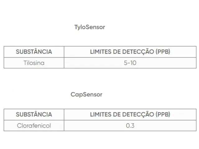 BRSensor - Teste Rápido