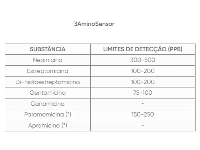 BRSensor - Teste Rápido