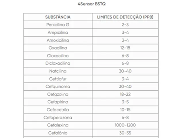 BRSensor - Teste Rápido