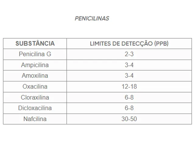 4Sensor BSTQ - Teste Rápido