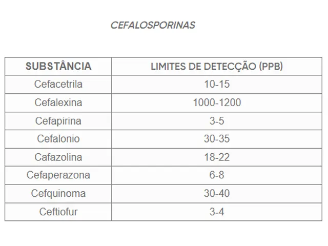 4Sensor BSTQ - Teste Rápido