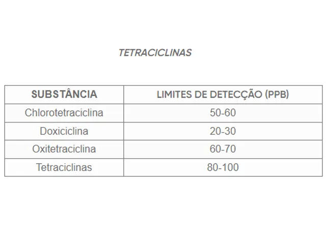 4Sensor BSTQ - Teste Rápido