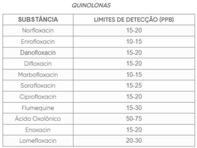 4Sensor BSTQ - Teste Rápido