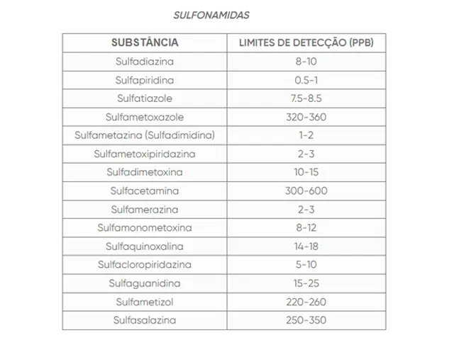 4Sensor BSTQ - Teste Rápido