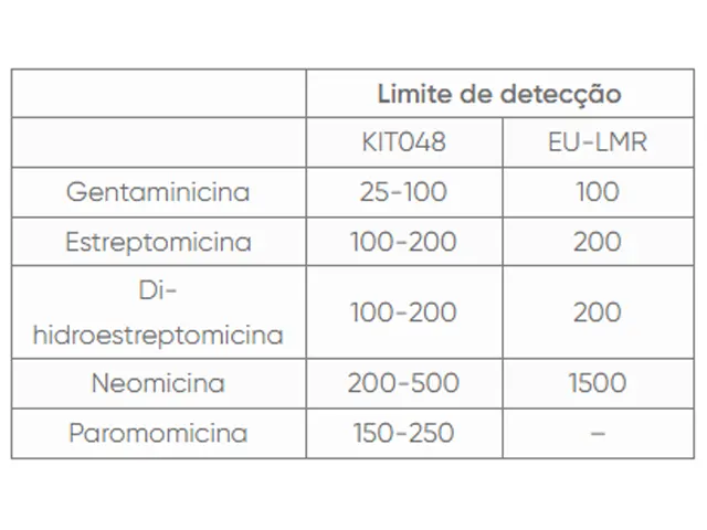 3AminoSensor - Teste Rápido