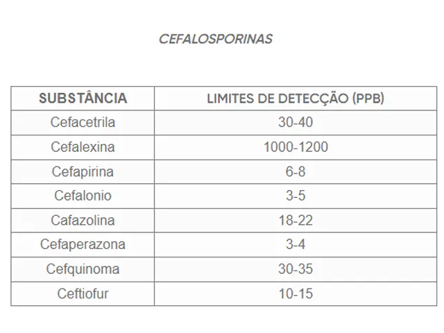 4Sensor BSCT - Teste Rápido