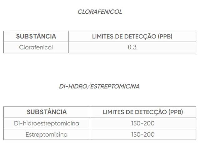 4Sensor BSCT - Teste Rápido