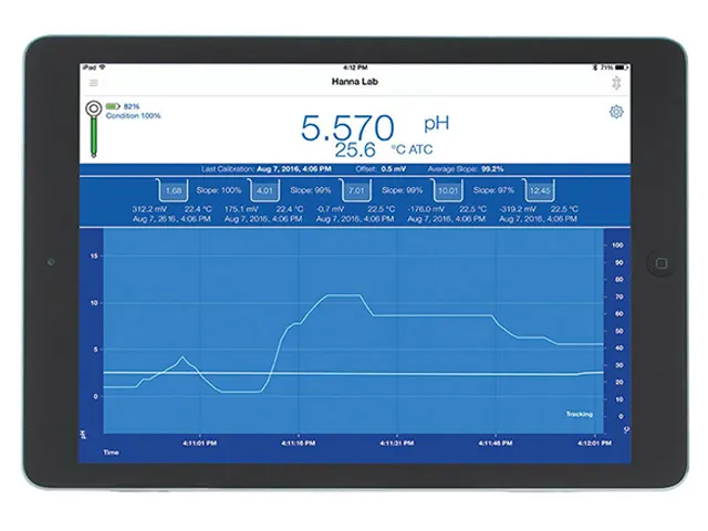 Eletrodo de pH Wireless para Campo HALO HI12302