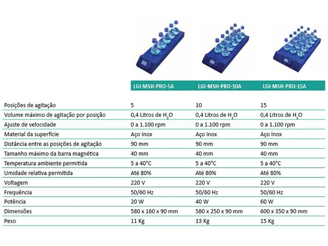 Agitador Magnético Multiposição sem Aquecimento LGI-MSH-PRO-10A LGI Scientific