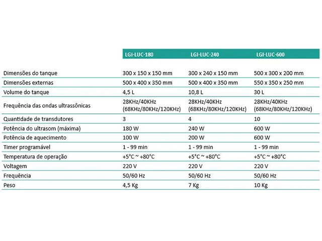 Banho de Ultrassom com Aquecimento - LGI-LUC-600 30 L LGI Scientific