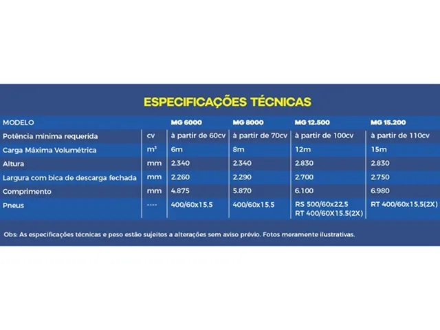 Vagão Misturador Tombador por Rotor MG 6000 GELGÁS