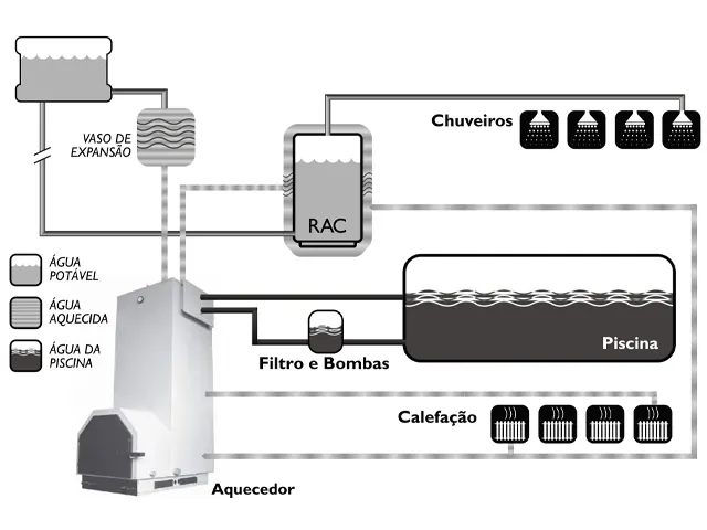 Aquecedor de Passagem Vertical a Lenha 60.000 Kcal/h