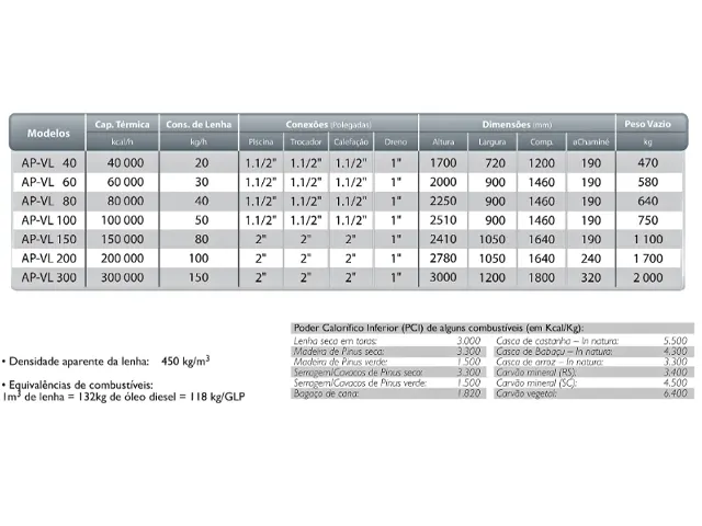 Aquecedor de Passagem Vertical a Lenha 60.000 Kcal/h