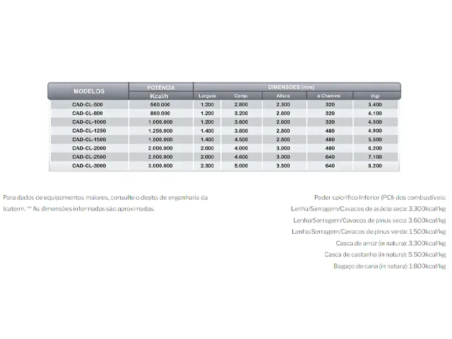 Caldeira de Aquecimento Direto Compacta a Lenha 2.500.000 Kcal/h