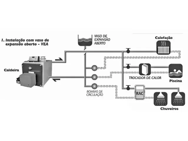 Caldeira de Aquecimento Direto Horizontal Pressurizada a Gás GLP 100.000 Kcal/h
