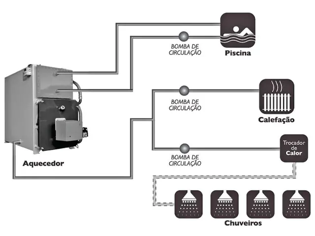 Aquecedor de Passagem Horizontal Pressurizada a Óleo Diesel 300.000 Kcal/h