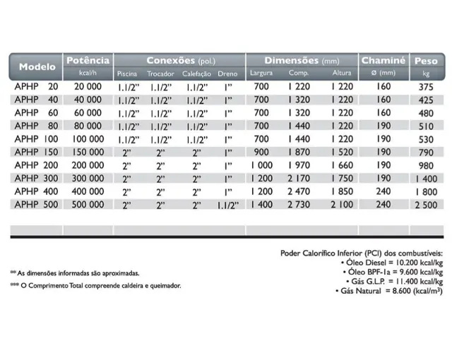 Aquecedor de Passagem Horizontal Pressurizada a Gás GLP 300.000  Kcal/h