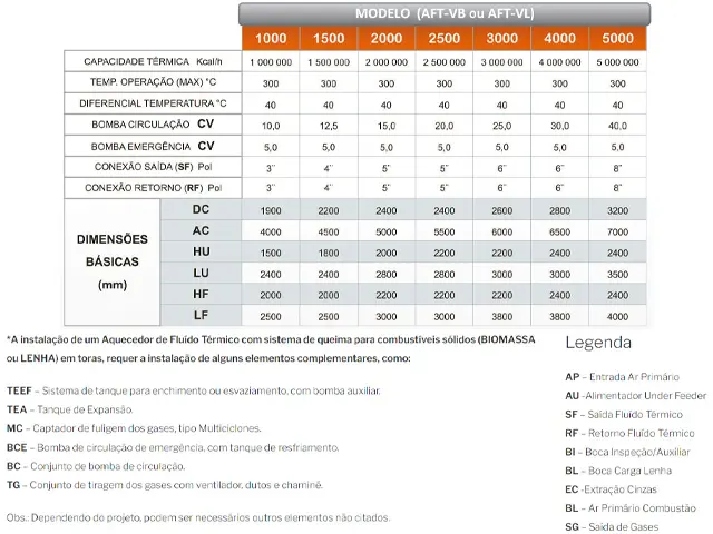 Aquecedor de Fluído Térmico Vertical a Lenha 3.000.000 Kcal/h