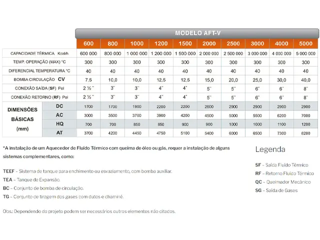 Aquecedor de Fluído Térmico Vertical a Gás GLP 1.500.000 Kcal/h