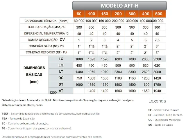 Aquecedor de Fluído Térmico Horizontal a Gás Natural 400.000 Kcal/h