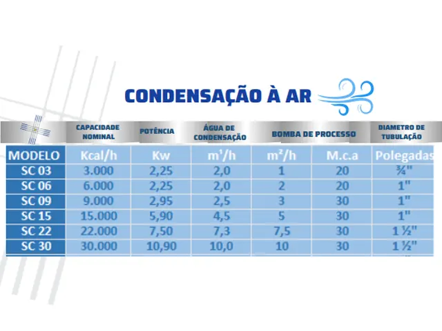 Mini Chiller Condensação a Ar 3.000 kcal/h