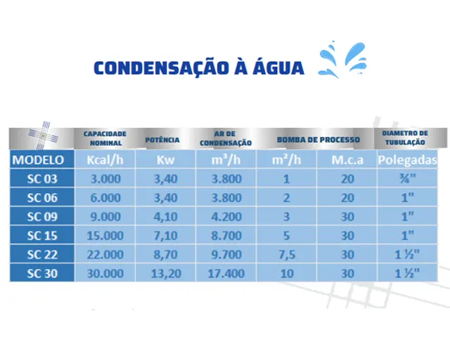 Mini Chiller Condensação a Água 3.000 kcal/h