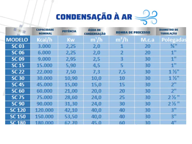 Chiller Linha Premium Condensação a Ar 3.000 kcal/h