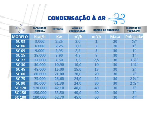 Chiller Industrial Condensação a Ar 3.000 kcal/h