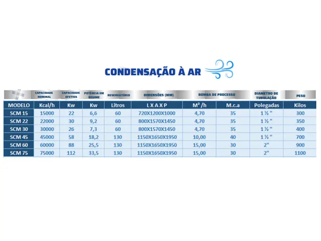 Unidade de Água Gelada Chiller Hospitalar 15.000 kcal/h