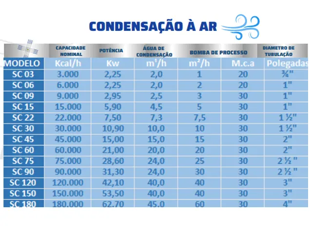 Unidade de Água Gelada Condensação a Ar Chiller Compacto 60.000 kcal/h
