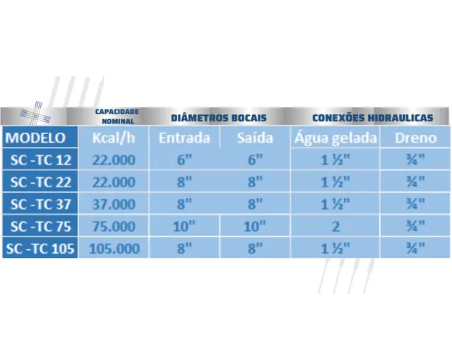 Trocador de Calor para Extrusoras 105.000 Kcal/h