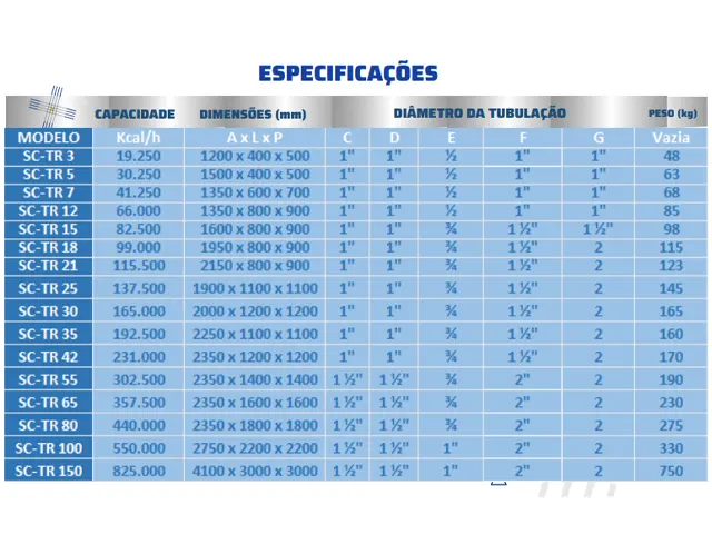 Torre de Resfriamento Circuitos Fechado e Aberto 41.250 kcal/h