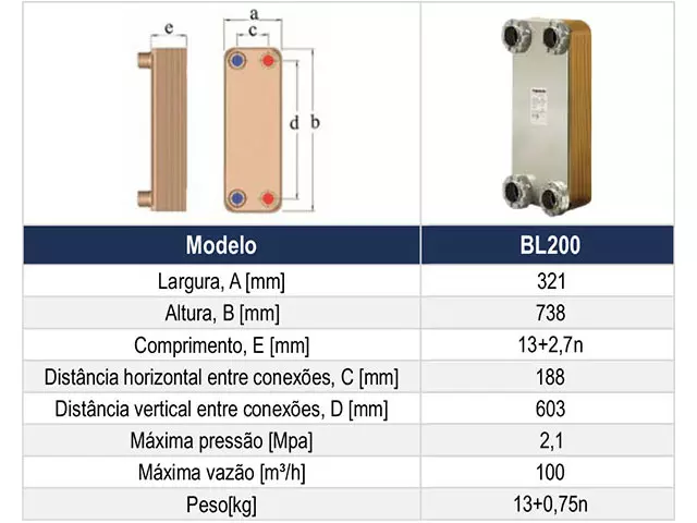 Trocador de Calor a Placas Brasado Cobre - BL200 Bermo