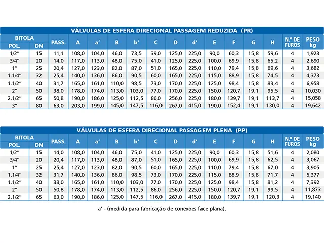 Válvula de Esfera Direcional de Fluxo Flange Classe 150 T Bermo