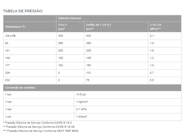 Tê TupyNPT Média Pressão Bermo