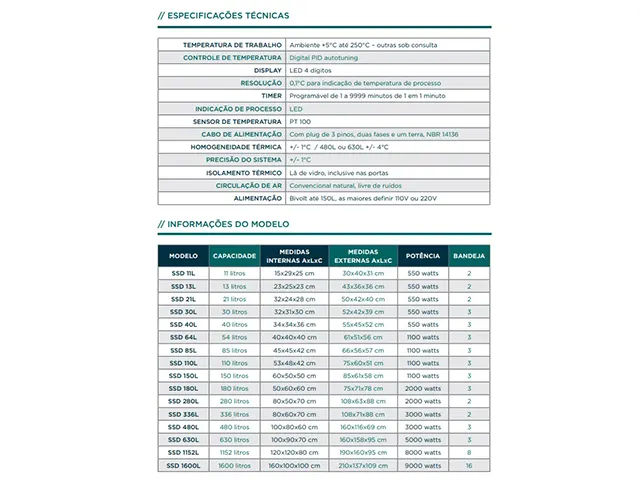 Estufa Esterilização e Secagem Digital 1152L