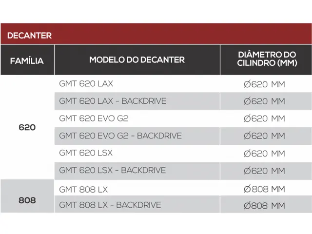 Decanter Centrífugo Separação de 2 Fases GMT 620 LAX BACKDRIVE