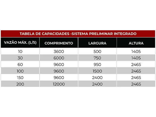 Sistema Preliminar Integrado Separação do Material no Efluente 30l/s