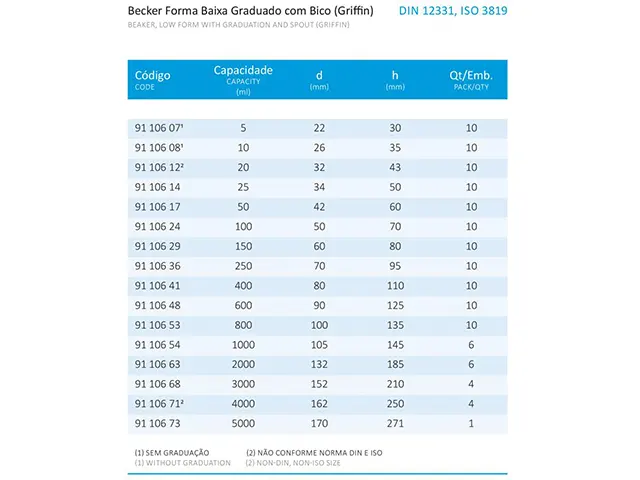 Becker Forma Baixa Graduado com Bico Griffin 1.000 ml Laborglas