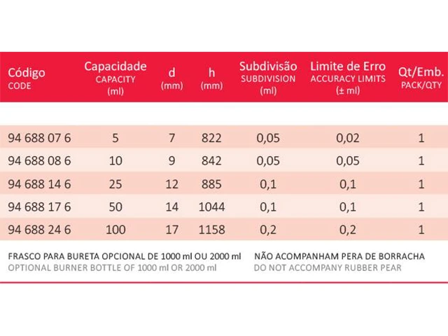 Bureta Automática Âmbar Torneira de PTFE 10 ml com Frasco Laborglas