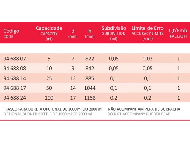 Bureta Automática com Faixa Azul Torneira de PTFE 10 ml com Frasco Laborglas