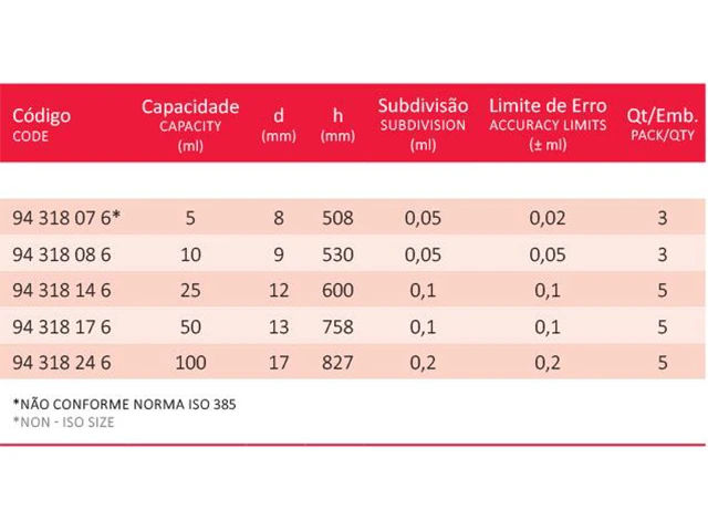 Bureta Âmbar com Torneira de PTFE 100 ml Laborglas