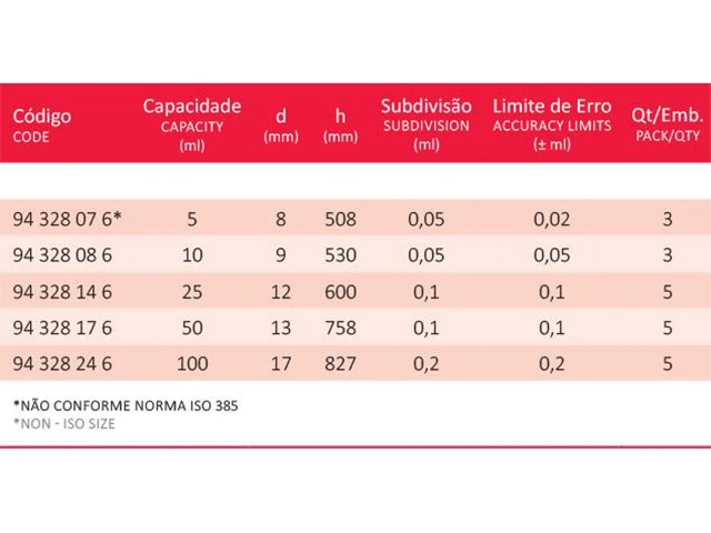 Bureta Âmbar com Torneira de Vidro 10 ml Laborglas