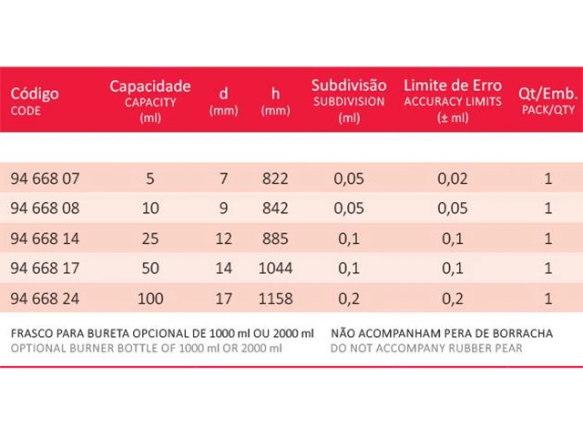 Bureta Automática com Faixa Azul Torneira de Vidro 10 ml com Frasco Laborglas