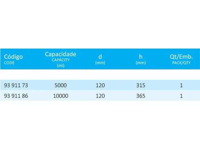 Barril de Vidro com Torneira Plástica 5.000 ml Laborglas