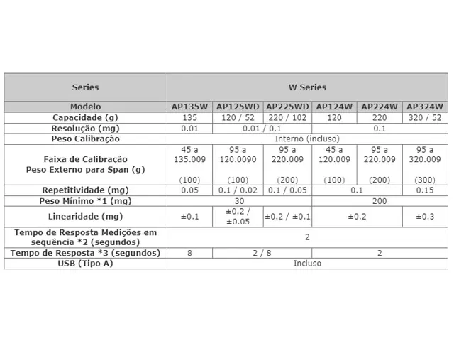 Balança Analítica Shimadzu AP324W