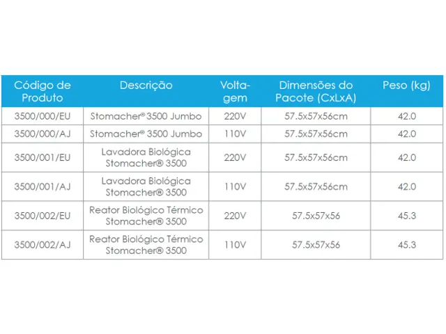 Homogeneizador Stomacher 3500 Biológica