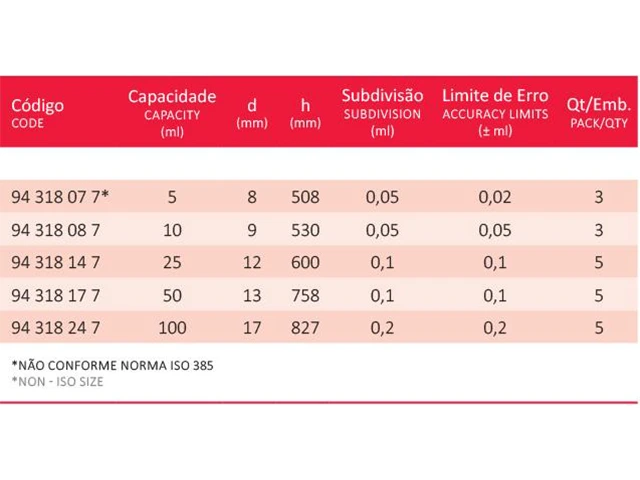 Bureta com Torneira de PTFE com Faixa Azul 5 ml Laborglas