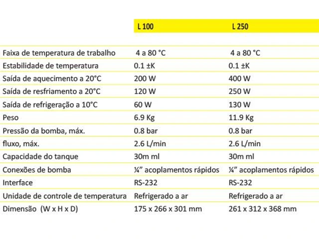 Termostato de Circulação Compacto Loop100 120 Watts Lauda